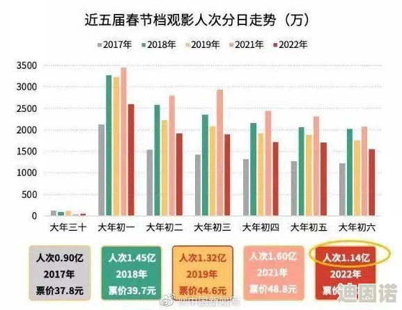 久久a级片：最新上映影片引发观众热议，票房持续攀升，背后故事令人关注！