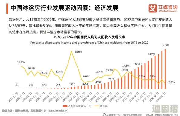 搓澡工和搓澡工Gay2023：新一季热潮来袭，行业发展与社会认同双重升级，引发广泛关注与讨论