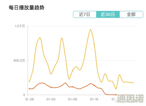 东凛视频在线播放一区二区：最新动态显示平台用户活跃度持续上升，新增多部热门影视作品引发观众热议