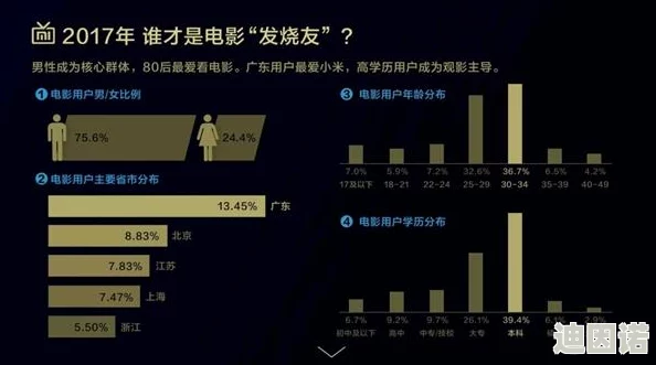 秋霞电影网午夜一级鲁丝片：最新动态与用户反馈分析，探讨其在影视行业中的影响力与发展趋势