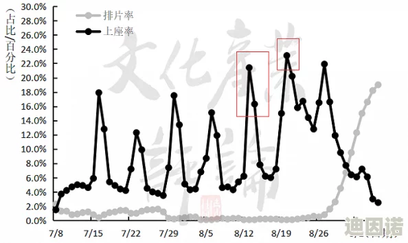 秋霞电影网午夜一级鲁丝片：最新动态与用户反馈分析，探讨其在影视行业中的影响力与发展趋势