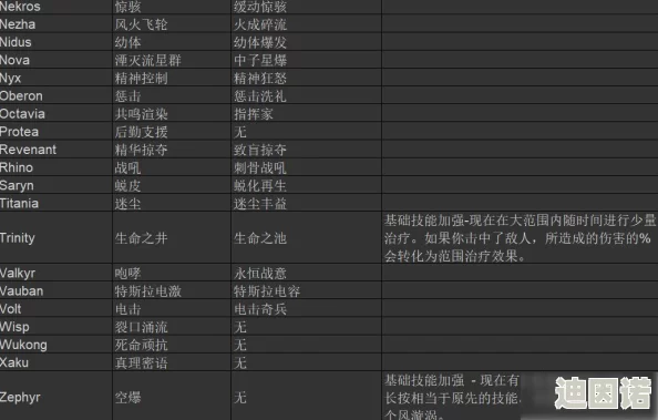 《群英之战》张飞技能属性全面介绍及高效获得方法攻略